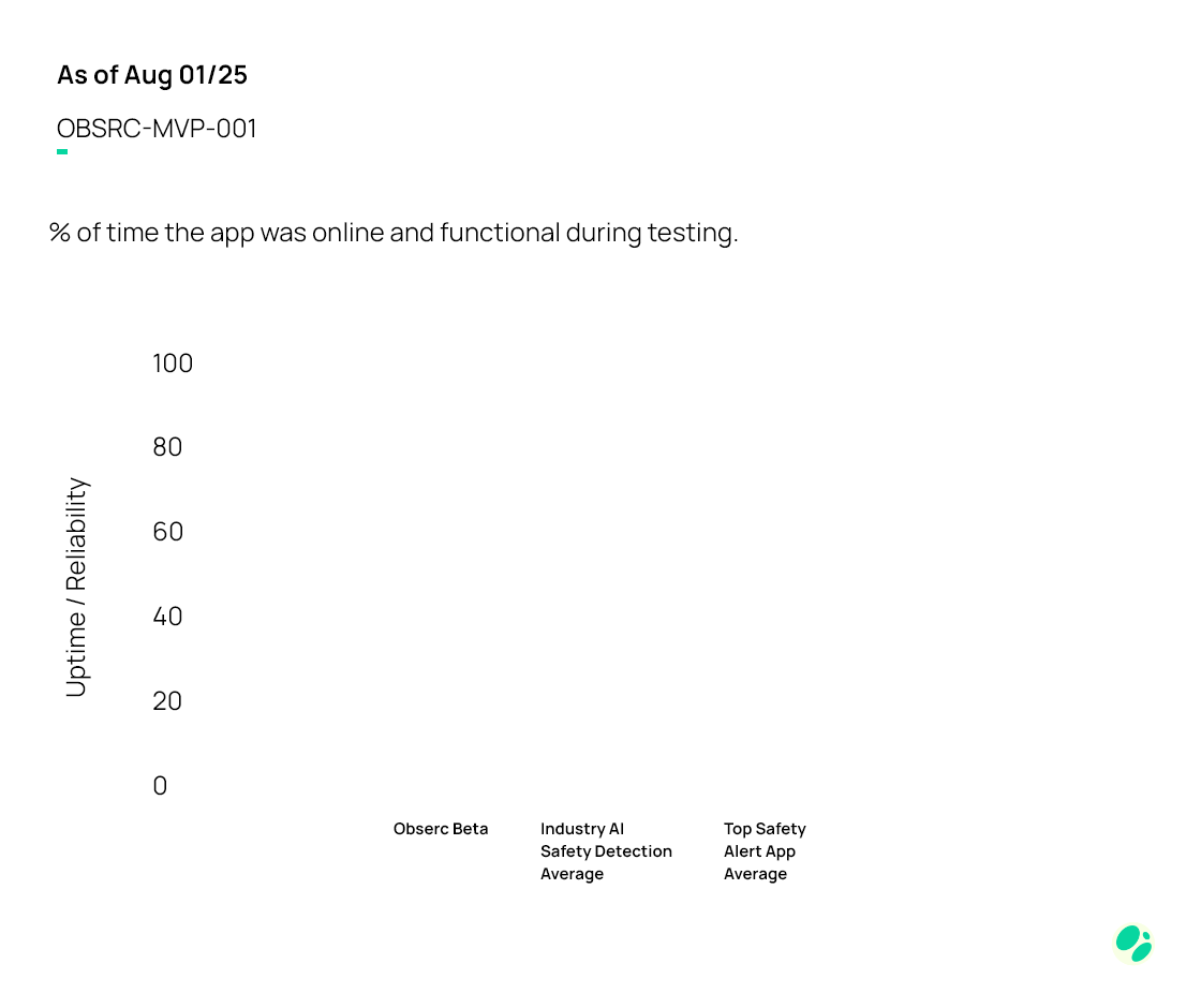 Detection Accuracy
